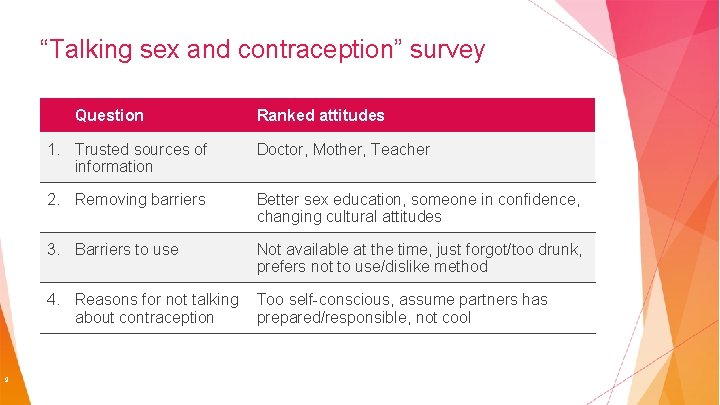 “Talking sex and contraception” survey Question 9 Ranked attitudes 1. Trusted sources of information