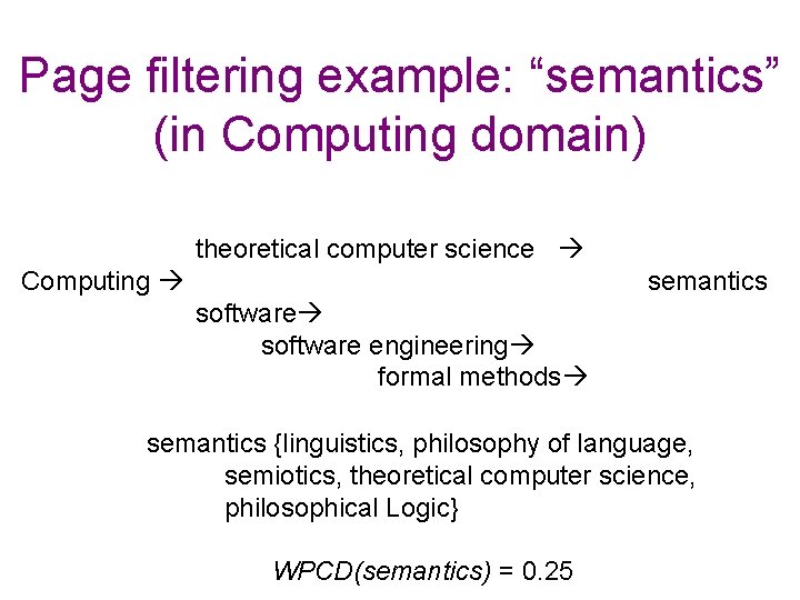 Page filtering example: “semantics” (in Computing domain) theoretical computer science Computing semantics software engineering Page filtering example: “semantics” (in Computing domain) theoretical computer science Computing semantics software engineering