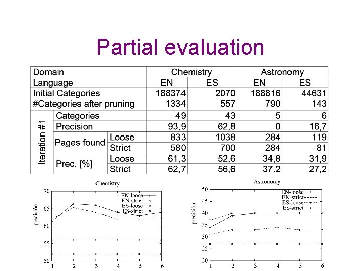 Partial evaluation Partial evaluation