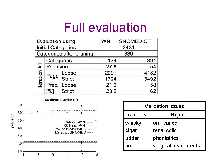 Full evaluation Validation issues Accepts whisky cigar udder fire Reject oral cancer renal colic Full evaluation Validation issues Accepts whisky cigar udder fire Reject oral cancer renal colic