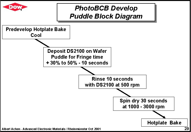 Photo. BCB Develop Puddle Block Diagram Predevelop Hotplate Bake Cool Deposit DS 2100 on