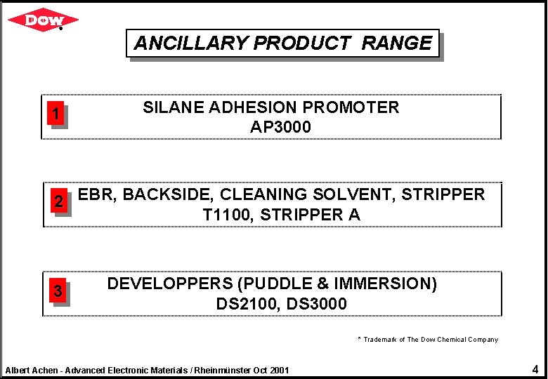 ANCILLARY PRODUCT RANGE 1 SILANE ADHESION PROMOTER AP 3000 2 EBR, BACKSIDE, CLEANING SOLVENT,