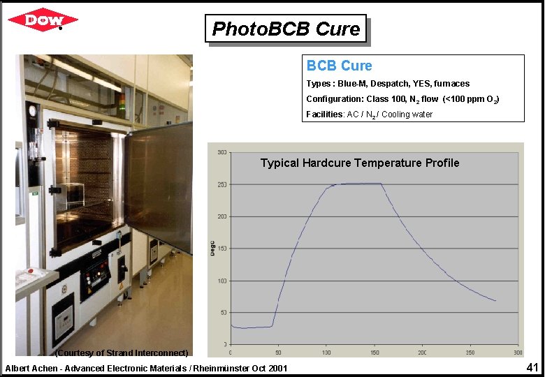 Photo. BCB Cure Types : Blue-M, Despatch, YES, furnaces Configuration: Class 100, N 2