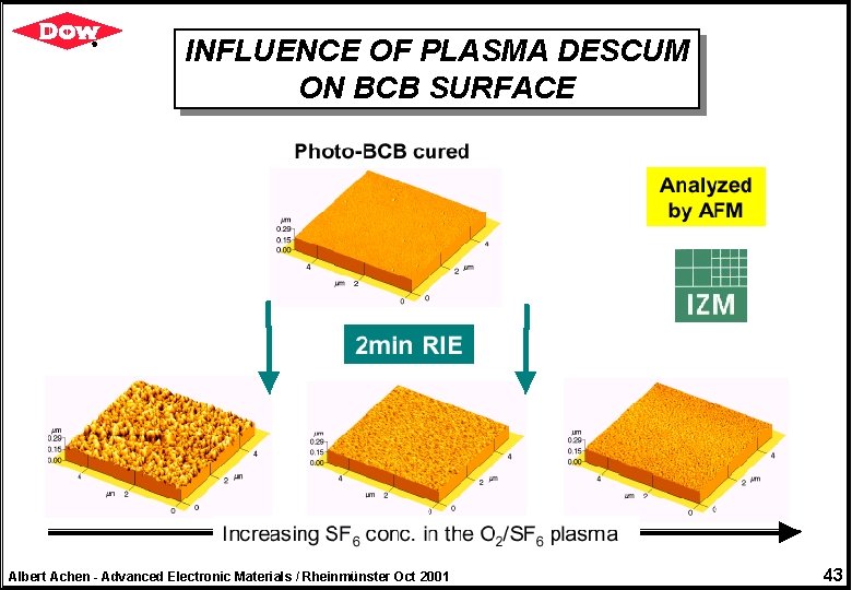 INFLUENCE OF PLASMA DESCUM ON BCB SURFACE Albert Achen - Advanced Electronic Materials /