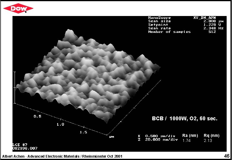 BCB / 1000 W, O 2, 60 sec. Ra (nm) 1. 74 Albert Achen