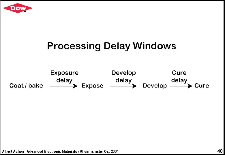 Albert Achen - Advanced Electronic Materials / Rheinmünster Oct 2001 48 