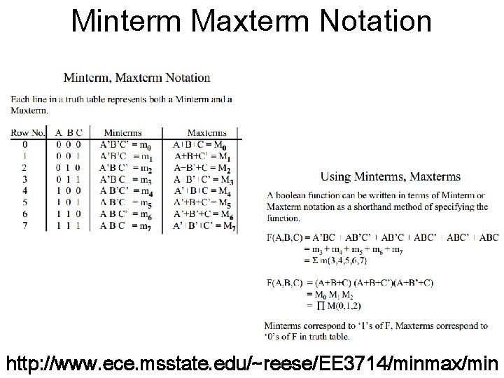 Minterm Maxterm Notation http: //www. ece. msstate. edu/~reese/EE 3714/minmax/min 