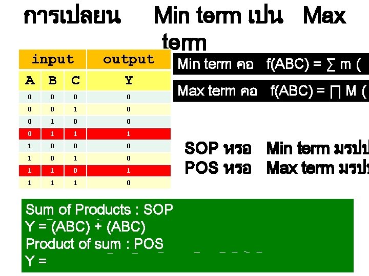 การเปลยน input A B C Min term เปน Max term output Y 0 0
