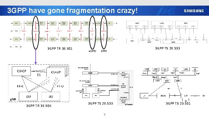 3 GPP have gone fragmentation crazy! 3 GPP TR 38. 801 3 GPP TR