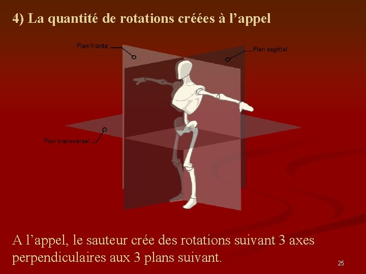 4) La quantité de rotations créées à l’appel A l’appel, le sauteur crée des