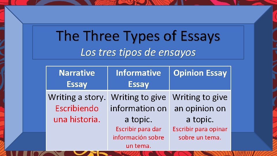 Class Dojo The Three Types of Essays Guía para el éxito en el aula