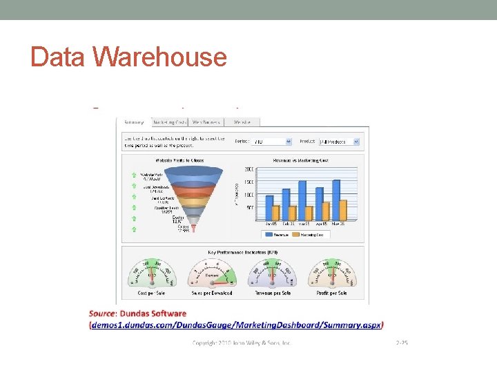 Data Warehouse 