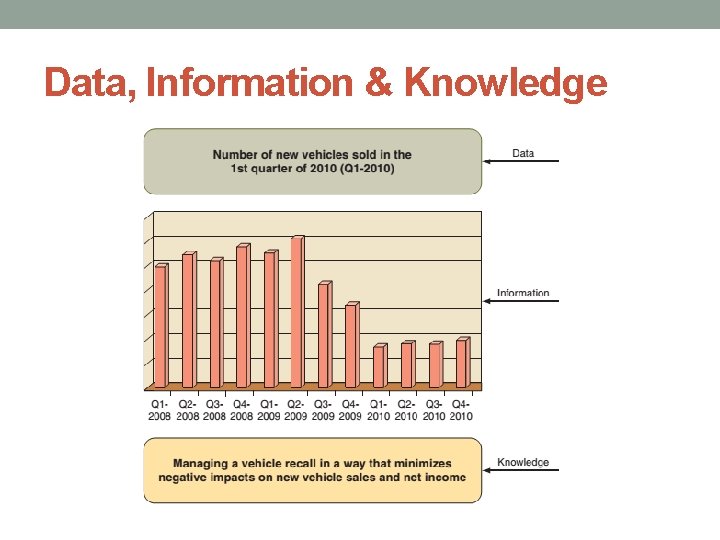 Data, Information & Knowledge 