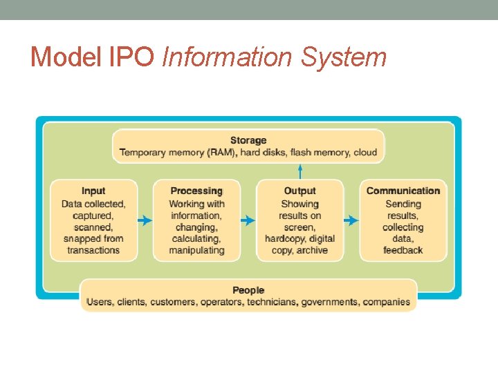 Model IPO Information System 