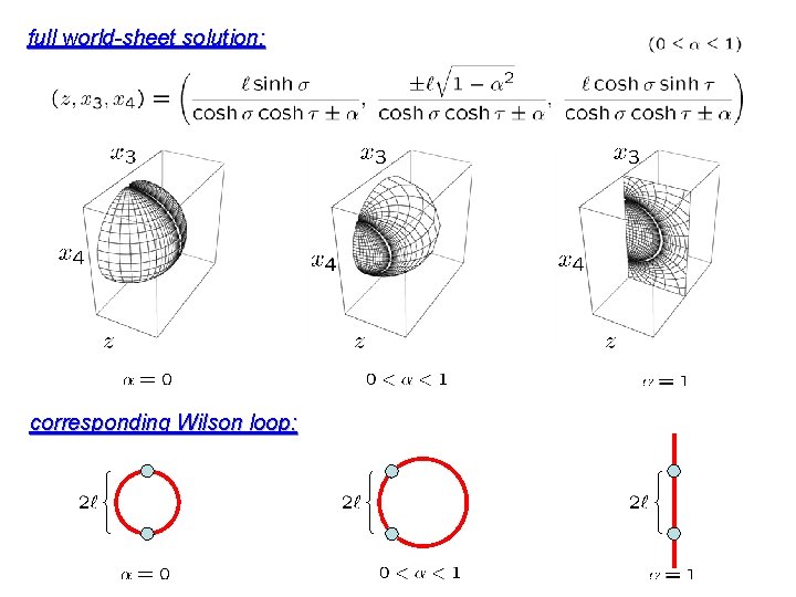 full world-sheet solution: corresponding Wilson loop: 