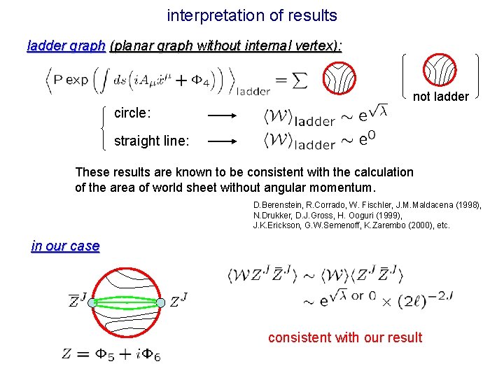 interpretation of results ladder graph (planar graph without internal vertex): not ladder circle: straight