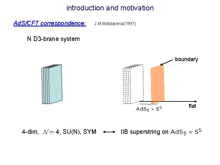 introduction and motivation Ad. S/CFT correspondence: J. M. Maldacena(1997) N D 3 -brane system