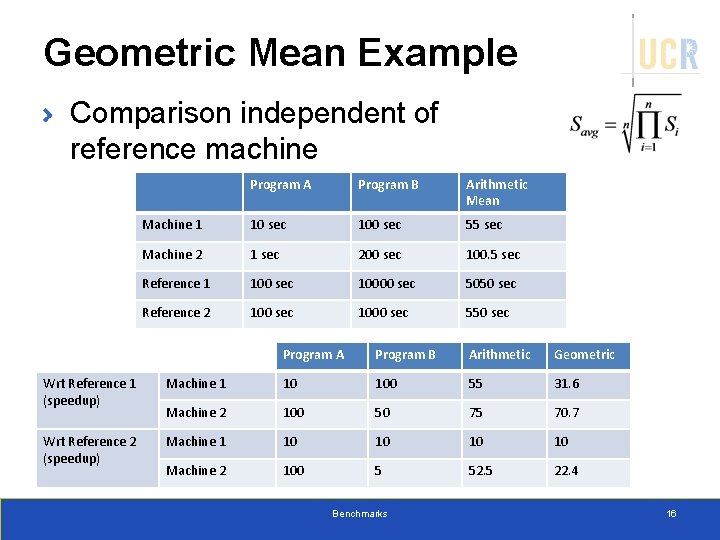 Geometric Mean Example Comparison independent of reference machine Program A Program B Arithmetic Mean