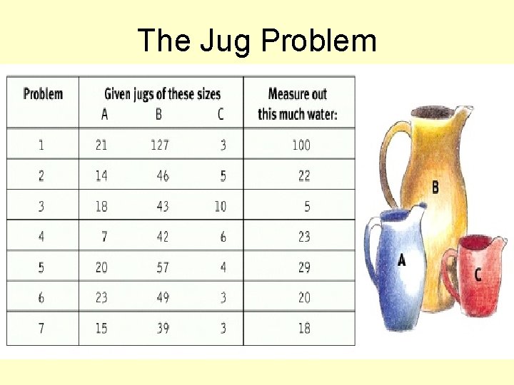 The Jug Problem 