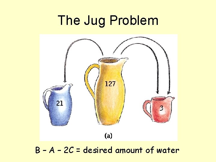 The Jug Problem B – A – 2 C = desired amount of water
