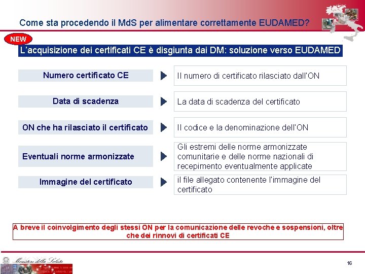 Come sta procedendo il Md. S per alimentare correttamente EUDAMED? NEW L’acquisizione dei certificati