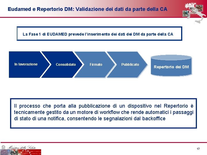 Eudamed e Repertorio DM: Validazione dei dati da parte della CA La Fase 1