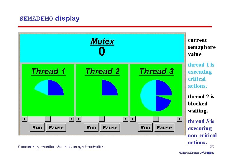 SEMADEMO display current semaphore value thread 1 is executing critical actions. thread 2 is