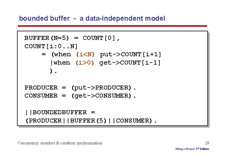 bounded buffer - a data-independent model BUFFER(N=5) = COUNT[0], COUNT[i: 0. . N] =