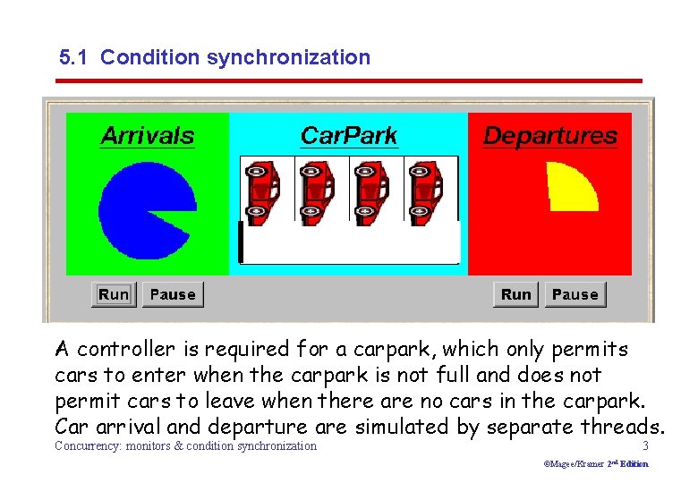 5. 1 Condition synchronization A controller is required for a carpark, which only permits