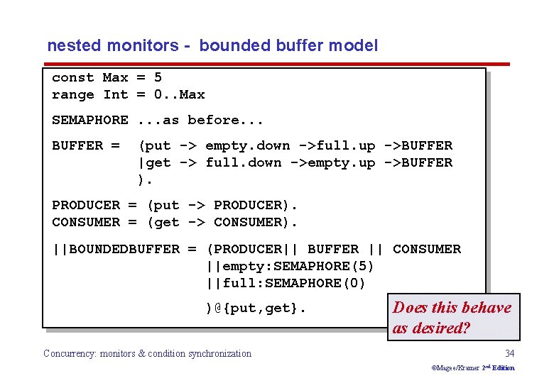 nested monitors - bounded buffer model const Max = 5 range Int = 0.