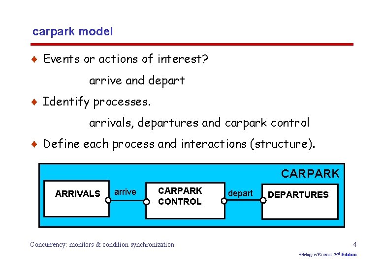 carpark model ¨ Events or actions of interest? arrive and depart ¨ Identify processes.