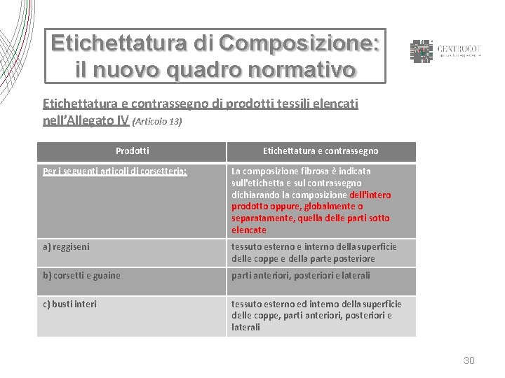 Etichettatura di Composizione: il nuovo quadro normativo Etichettatura e contrassegno di prodotti tessili elencati