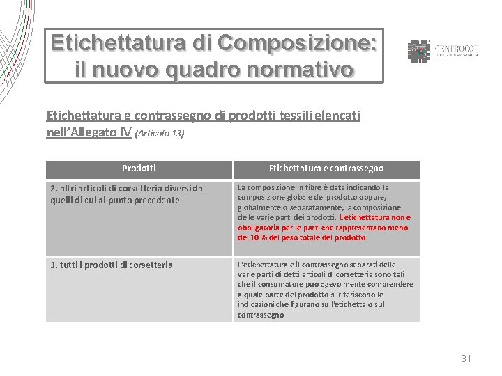 Etichettatura di Composizione: il nuovo quadro normativo Etichettatura e contrassegno di prodotti tessili elencati