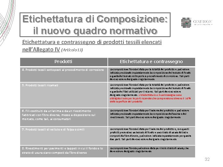 Etichettatura di Composizione: il nuovo quadro normativo Etichettatura e contrassegno di prodotti tessili elencati
