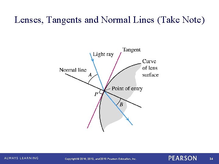 Lenses, Tangents and Normal Lines (Take Note) Copyright © 2016, 2012, and 2010 Pearson