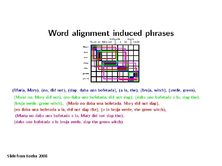 Slide from Koehn 2008 