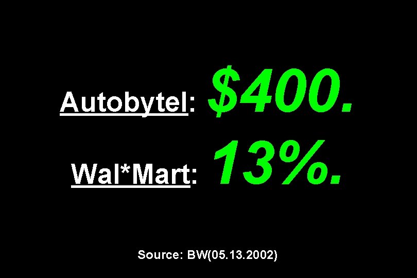 $400. Wal*Mart: 13%. Autobytel: Source: BW(05. 13. 2002) 