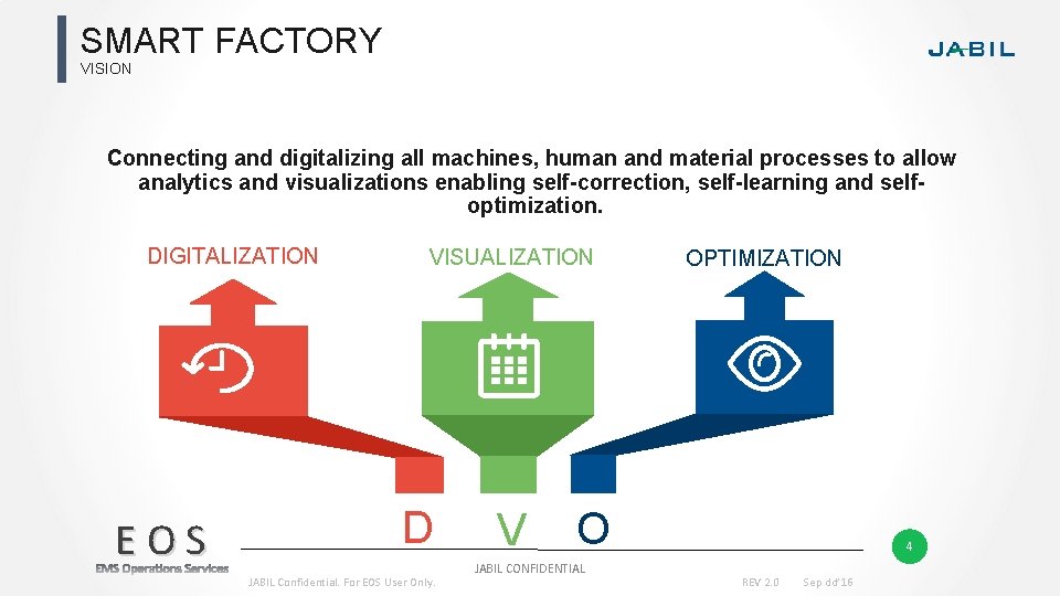 Delivering the next generation of manufacturing Digitalization ...