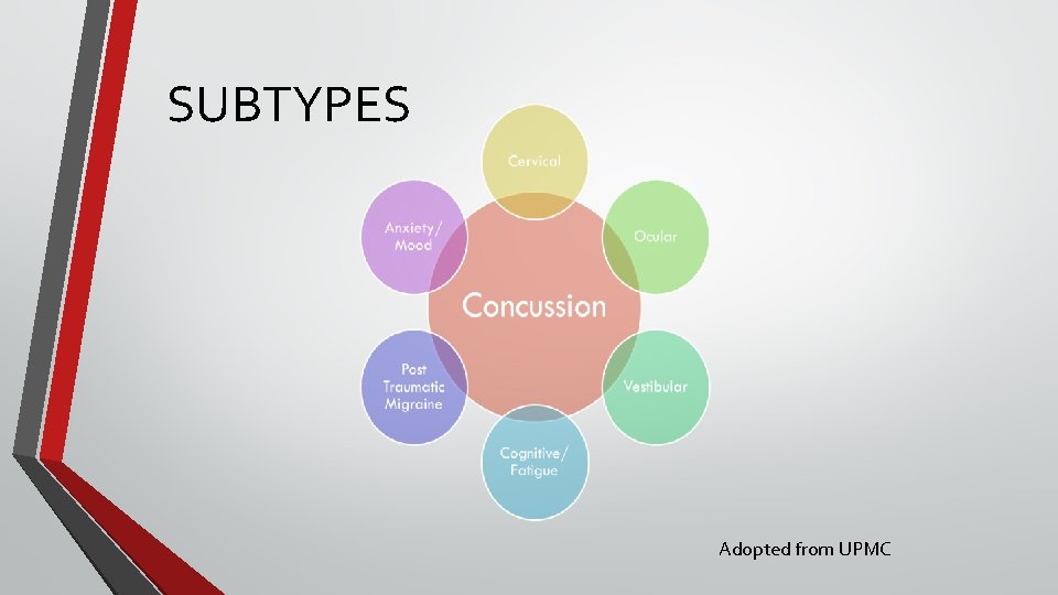 SUBTYPES Adopted from UPMC SUBTYPES Adopted from UPMC