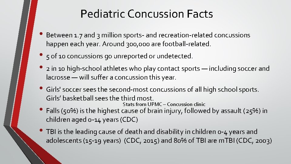 Pediatric Concussion Facts • Between 1. 7 and 3 million sports- and recreation-related concussions Pediatric Concussion Facts • Between 1. 7 and 3 million sports- and recreation-related concussions