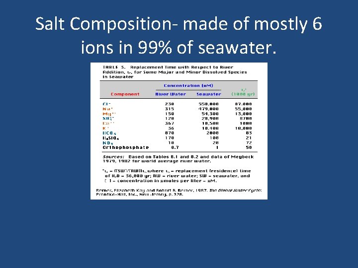 Salt Composition- made of mostly 6 ions in 99% of seawater. 