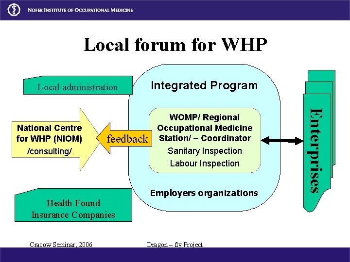 Local forum for WHP Integrated Program Local administration feedback Health Found Insurance Companies Cracow