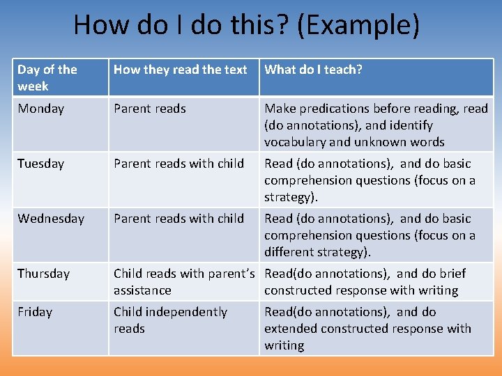 How do I do this? (Example) Day of the week How they read the