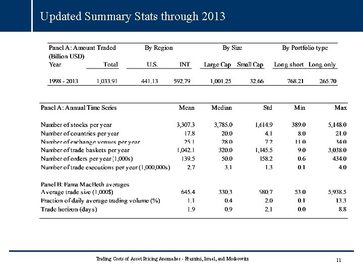 Updated Summary Stats through 2013 Trading Costs of Asset Pricing Anomalies - Frazzini, Israel, Updated Summary Stats through 2013 Trading Costs of Asset Pricing Anomalies - Frazzini, Israel,
