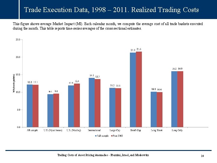 Trade Execution Data, 1998 – 2011. Realized Trading Costs This figure shows average Market Trade Execution Data, 1998 – 2011. Realized Trading Costs This figure shows average Market