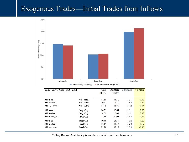 Exogenous Trades—Initial Trades from Inflows Trading Costs of Asset Pricing Anomalies - Frazzini, Israel, Exogenous Trades—Initial Trades from Inflows Trading Costs of Asset Pricing Anomalies - Frazzini, Israel,
