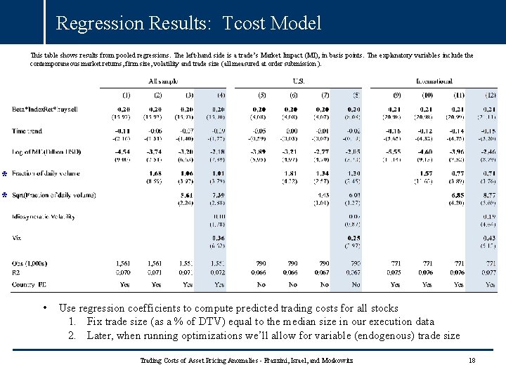 Regression Results: Tcost Model This table shows results from pooled regressions. The left-hand side Regression Results: Tcost Model This table shows results from pooled regressions. The left-hand side