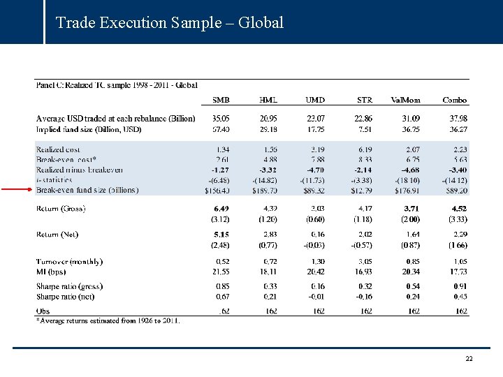 Trade Execution Sample – Global 22 Trade Execution Sample – Global 22