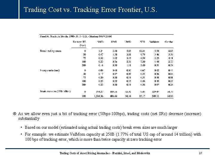 Trading Cost vs. Tracking Error Frontier, U. S. As we allow even just a Trading Cost vs. Tracking Error Frontier, U. S. As we allow even just a