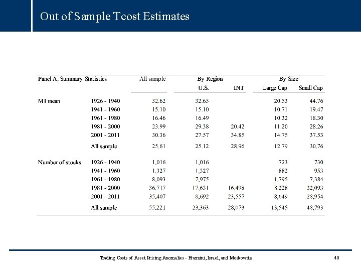 Out of Sample Tcost Estimates Trading Costs of Asset Pricing Anomalies - Frazzini, Israel, Out of Sample Tcost Estimates Trading Costs of Asset Pricing Anomalies - Frazzini, Israel,